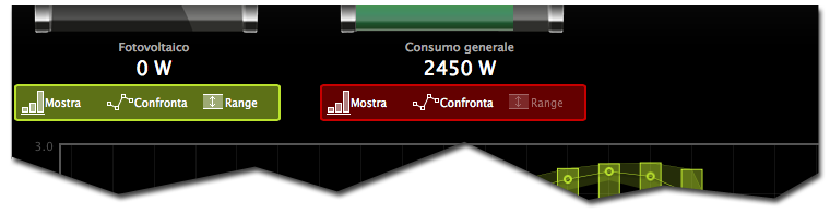 Opzioni di visualizzazione per i grafici di energia